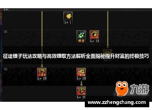 征途银子玩法攻略与高效赚取方法解析全面揭秘提升财富的终极技巧